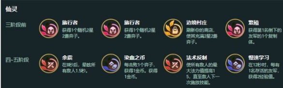 金铲铲之战S18赌女警阵容攻略