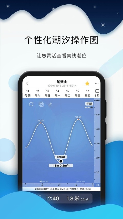 全球潮汐表截图0