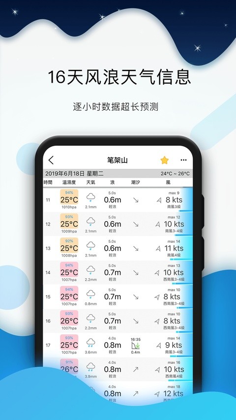 全球潮汐表截图2