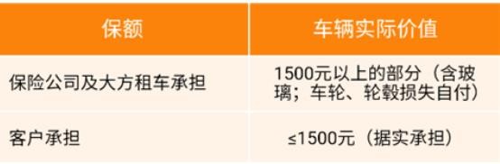 大方租车手机版